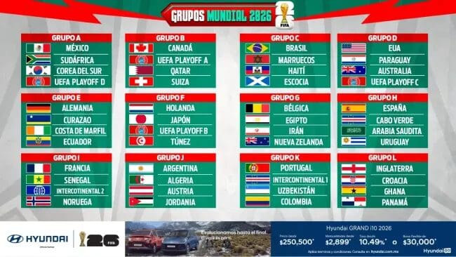 Grupos completos del Mundial 2026 tras el sorteo en Washington