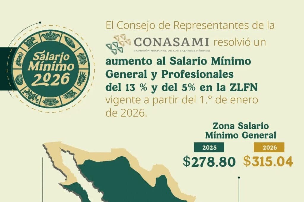 Gobierno publica salarios mínimos profesionales que aplicarán en 2026