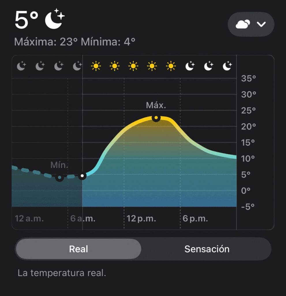 Chihuahua amanece con sensación térmica de 2 °C