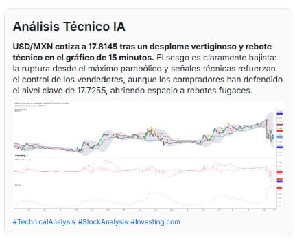El peso mexicano se recupera ante el dólar hoy 23 de marzo. Conoce cómo influye la supuesta tregua entre Irán y EE. UU. en el tipo de cambio.