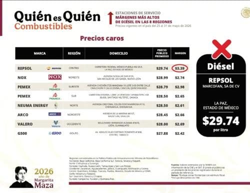 La Profeco exhibió los precios vigentes del diésel en Chihuahua, destacando a una gasolinera Pemex y señalando a Neuma Energy.