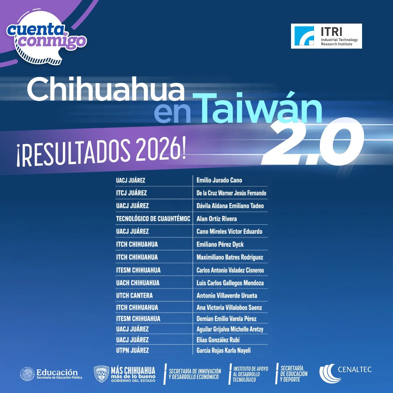 El Gobierno de Chihuahua seleccionó a 15 estudiantes que viajarán a Taiwán para especializarse en Inteligencia Artificial, automatización e innovación tecnológica.