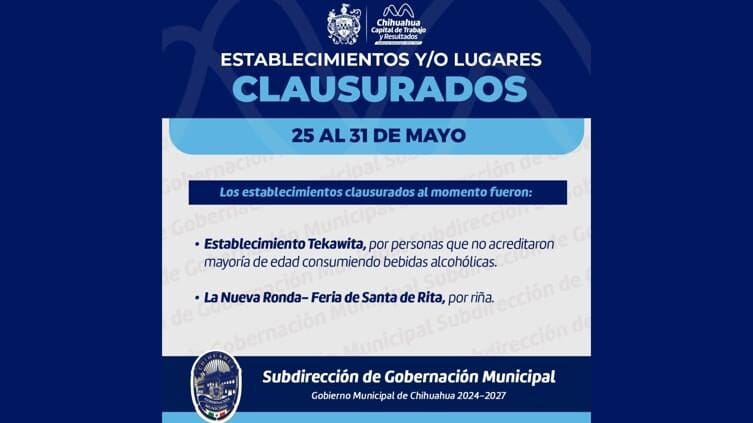 El Gobierno Municipal de Chihuahua reporta operativos comerciales que derivaron en clausuras en la Feria de Santa Rita y otras zonas.