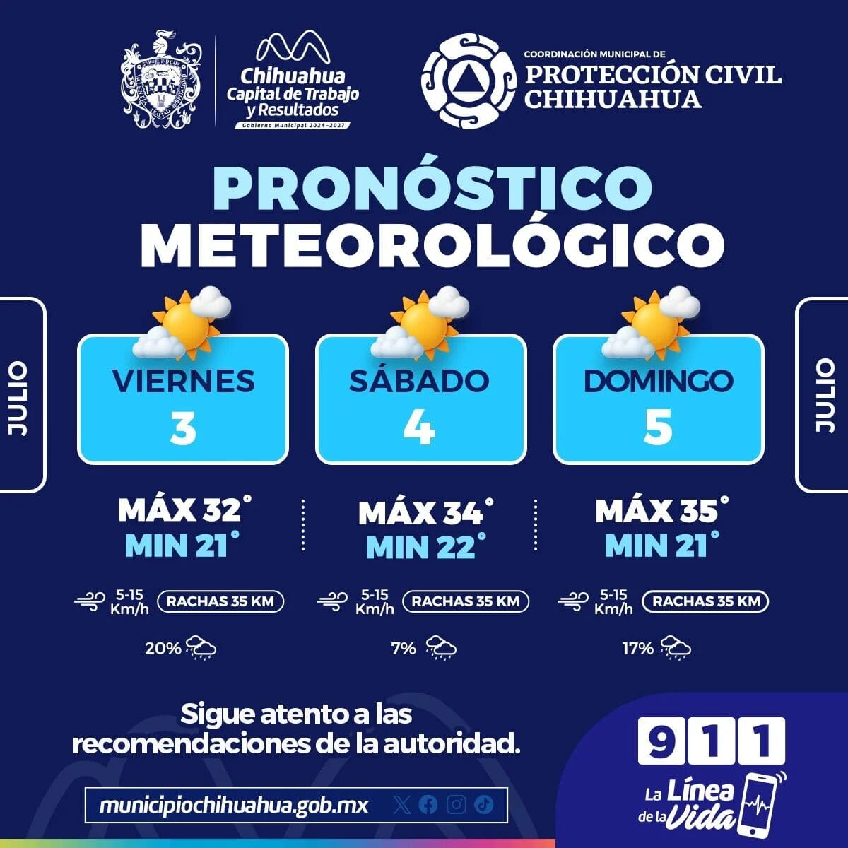 Protección Civil pronostica temperaturas de hasta 35°C para este fin de semana en Chihuahua y emite recomendaciones para prevenir afectaciones por el calor.