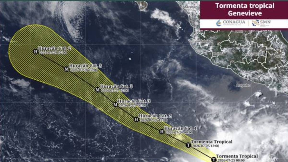 El huracán Genevieve evolucionó a categoría 3 en el Pacífico y reforzará las lluvias en el occidente de México, aunque permanece lejos de las costas nacionales.