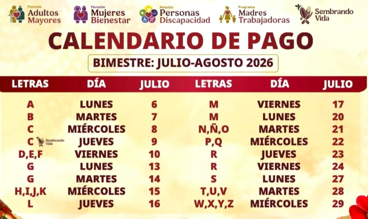 Consulta el calendario oficial de pagos de la Pensión del Bienestar para julio 2026, los montos de cada programa y las fechas de depósito por apellido.