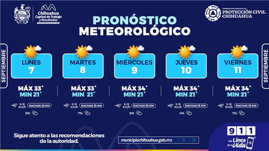 Chihuahua tendrá hasta 34°C esta semana; Protección Civil pide mantenerse hidratado